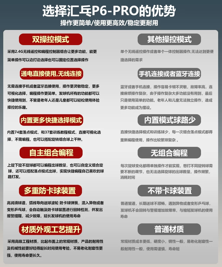 汇乓P6 专业乒乓球发球机 编程便携式家用单人智能自动中考训练器 32