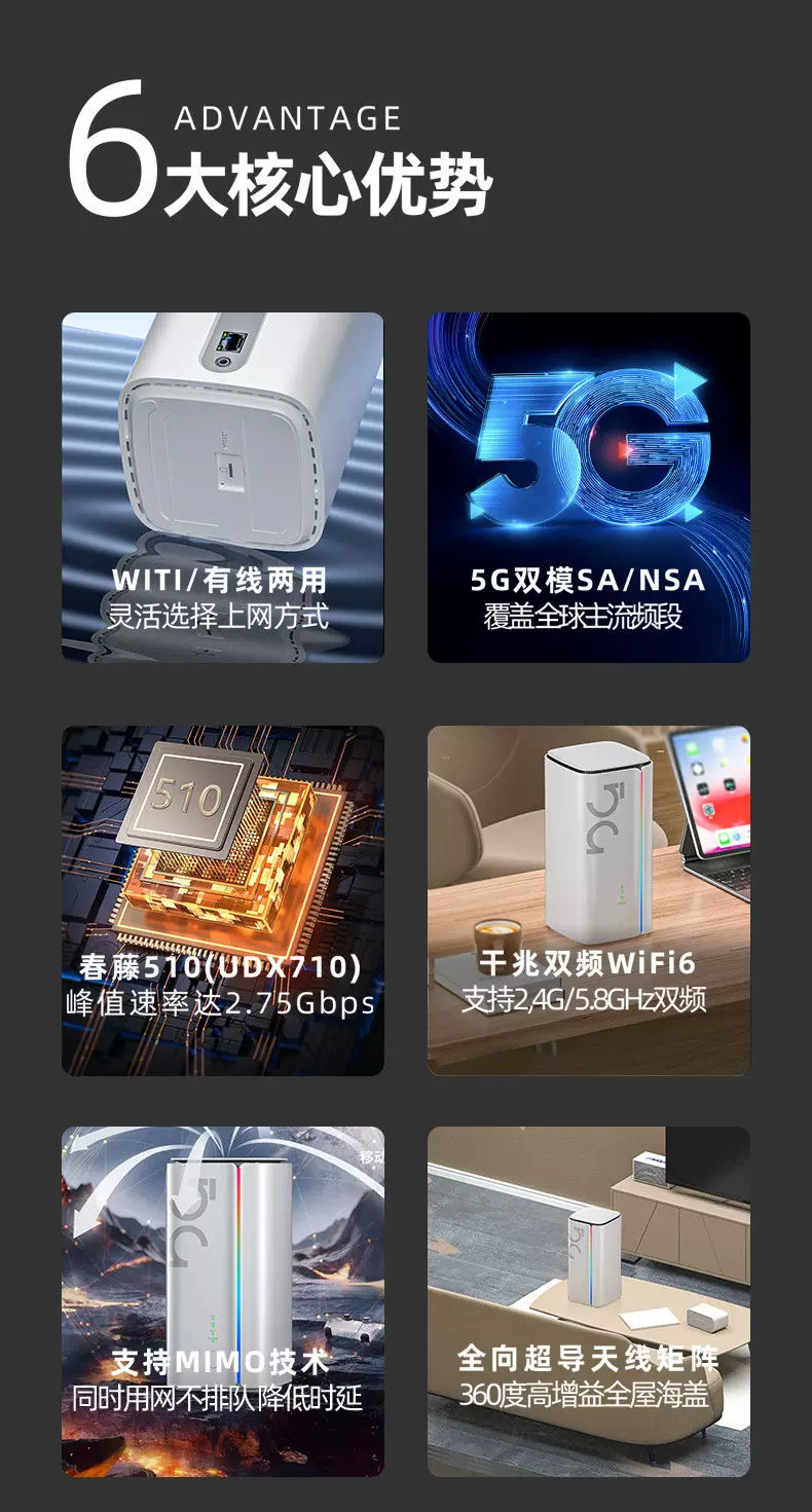 5G插sim卡路由器四全网通千兆国际港澳wifi6室内CPE高速移动广电6 6
