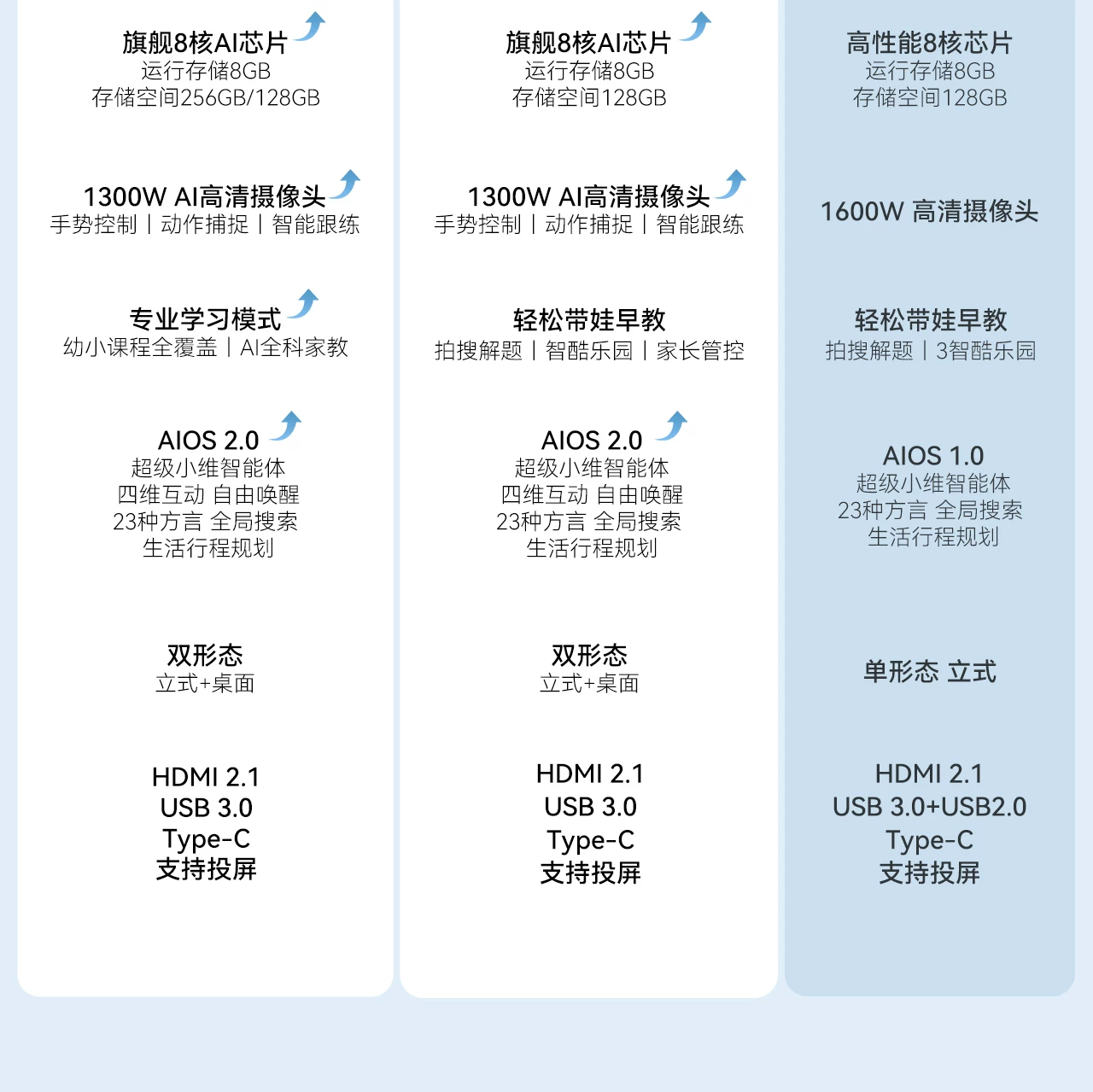 【旗舰新品 吉娜同款】创维闺蜜机32英寸移动电视F3 Pro/Ultra随心屏S20PRO智慧屏健身追剧投屏大平板酷开 5