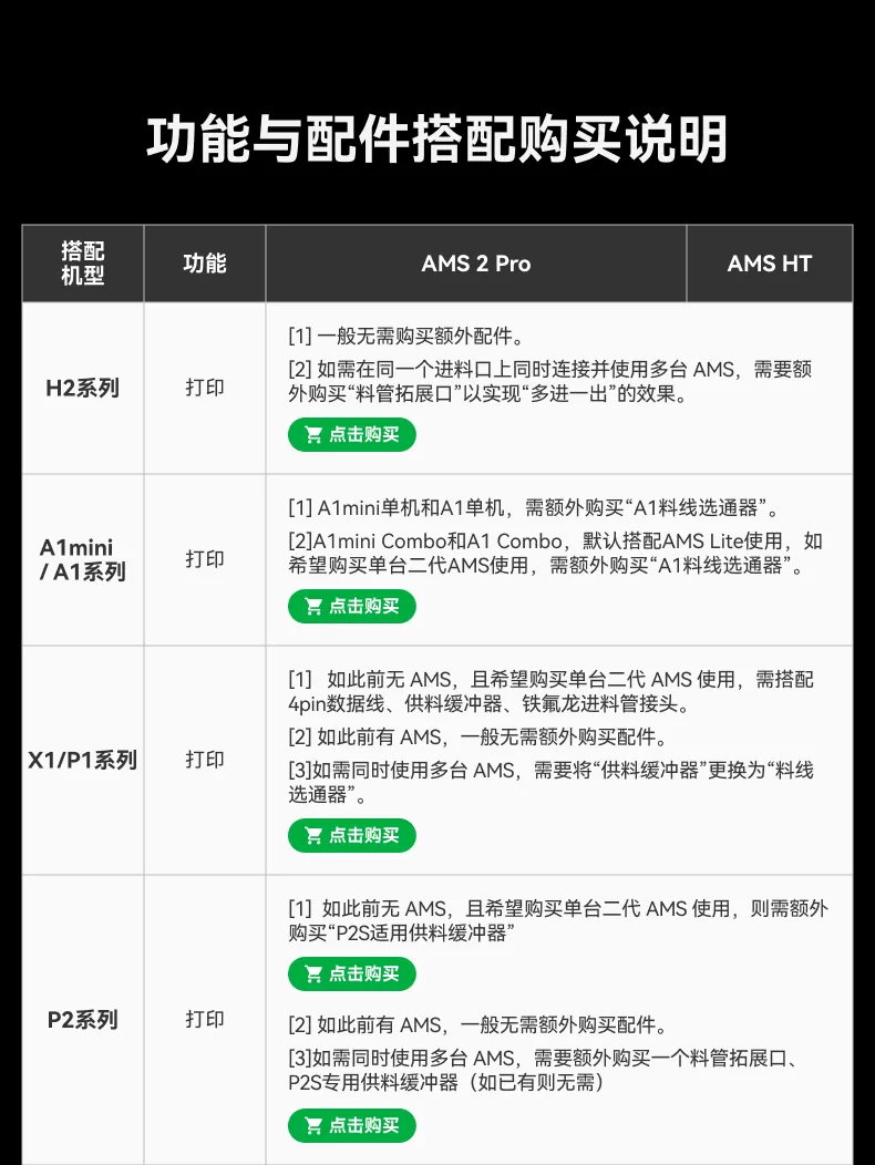 拓竹AMS 2 Pro 3D打印机自动供料系统 家用智能多色多材料 升级烘干新品 【大陆版】 5