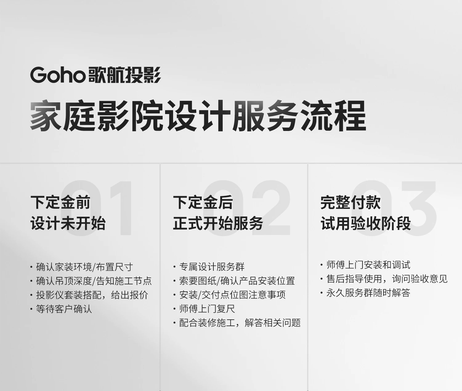 【歌航LS7+Mini无线音响】投影仪家用超高清客厅投影机2026新款家庭影院卧室 2