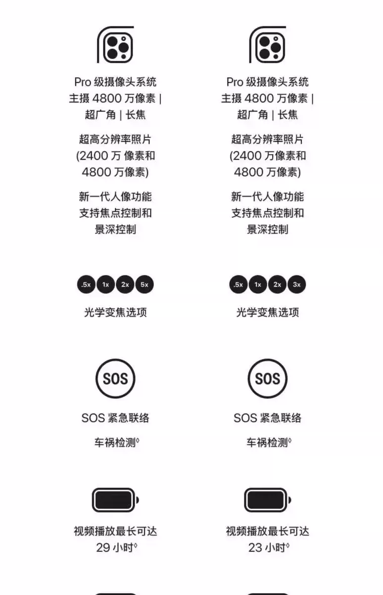 Apple/苹果 iPhone 15 苹果14苹果13国行正品 双卡5G苹果分期手机 7