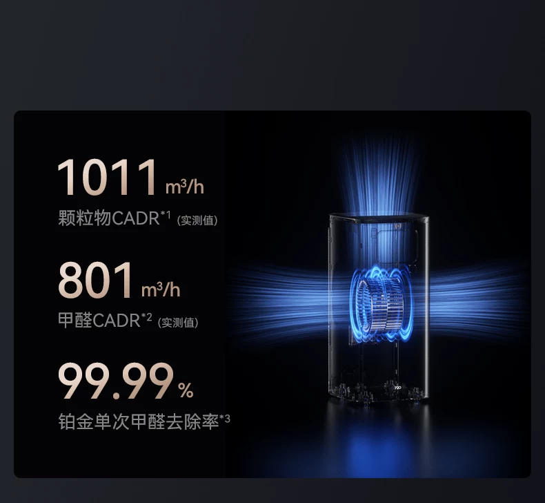 鸿蒙智选 720空气净化器家用除甲醛烟味3i3Pro3S支持华为智慧生活 7