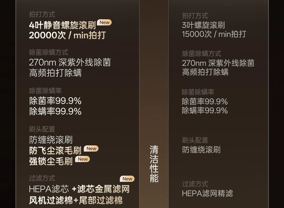 【新品首发】喵卫除螨家用床上吸尘自动扫床机器人静音吸尘除螨仪 6