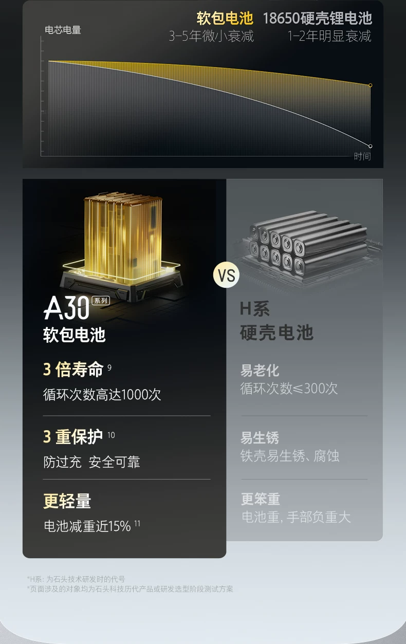 石头智能洗地机A30Pro2.0/Steam2.0/Ultra家用吸拖地一体0缠躺平 38