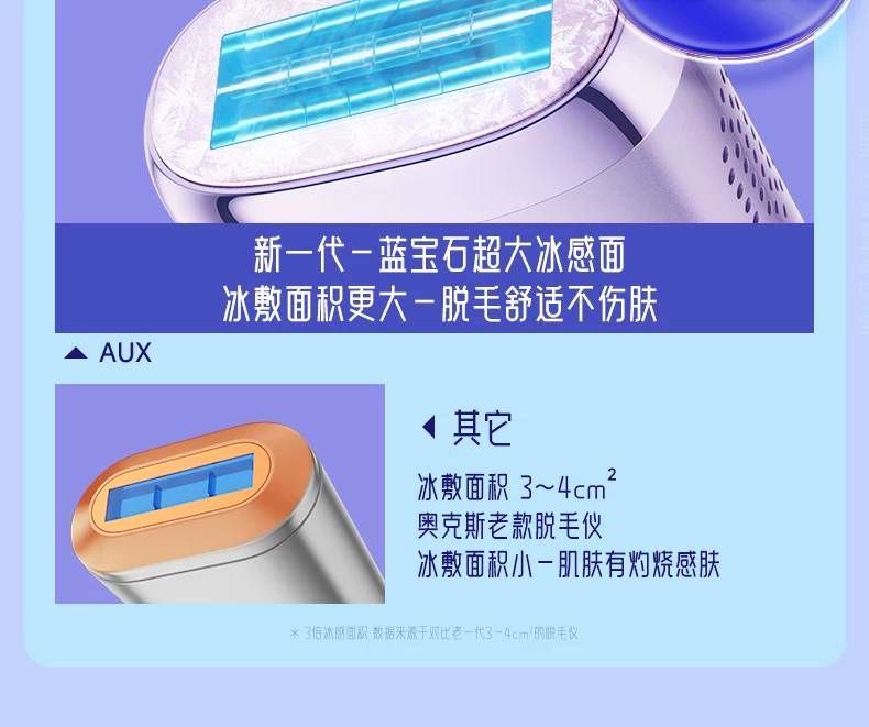 19.8J大能量】奥克斯冰点蓝宝石脱毛仪家用全身学生党私处唇腋毛 19