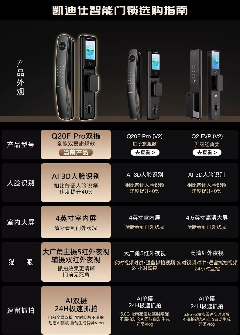 凯迪仕Q20FPro双摄智能门锁猫眼人脸指纹密码家用入户门电子门锁 5