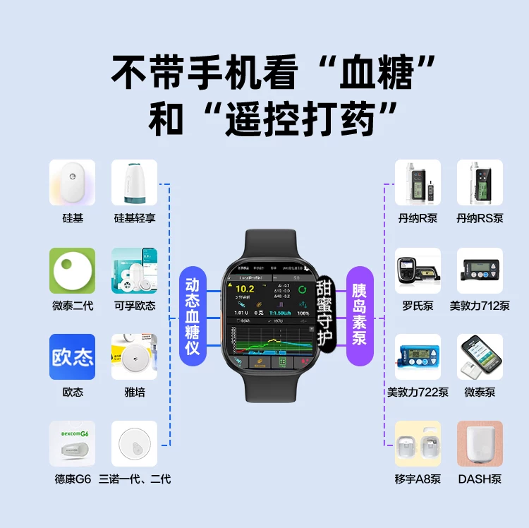 甜蜜守护Pro版可连接AAPS支持多种动态gps定位蓝牙通话智能手表 2