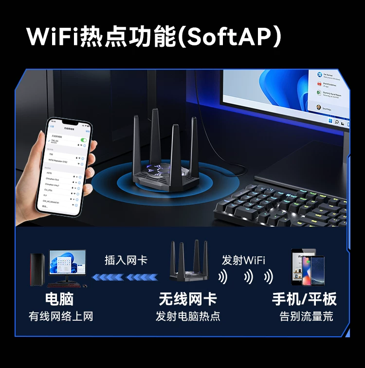 速胜者四天线wifi接收器免驱动千兆无线网卡台式电脑5G双频抗干扰笔记本外置usb热点发射器wifi6蓝牙二合一 32