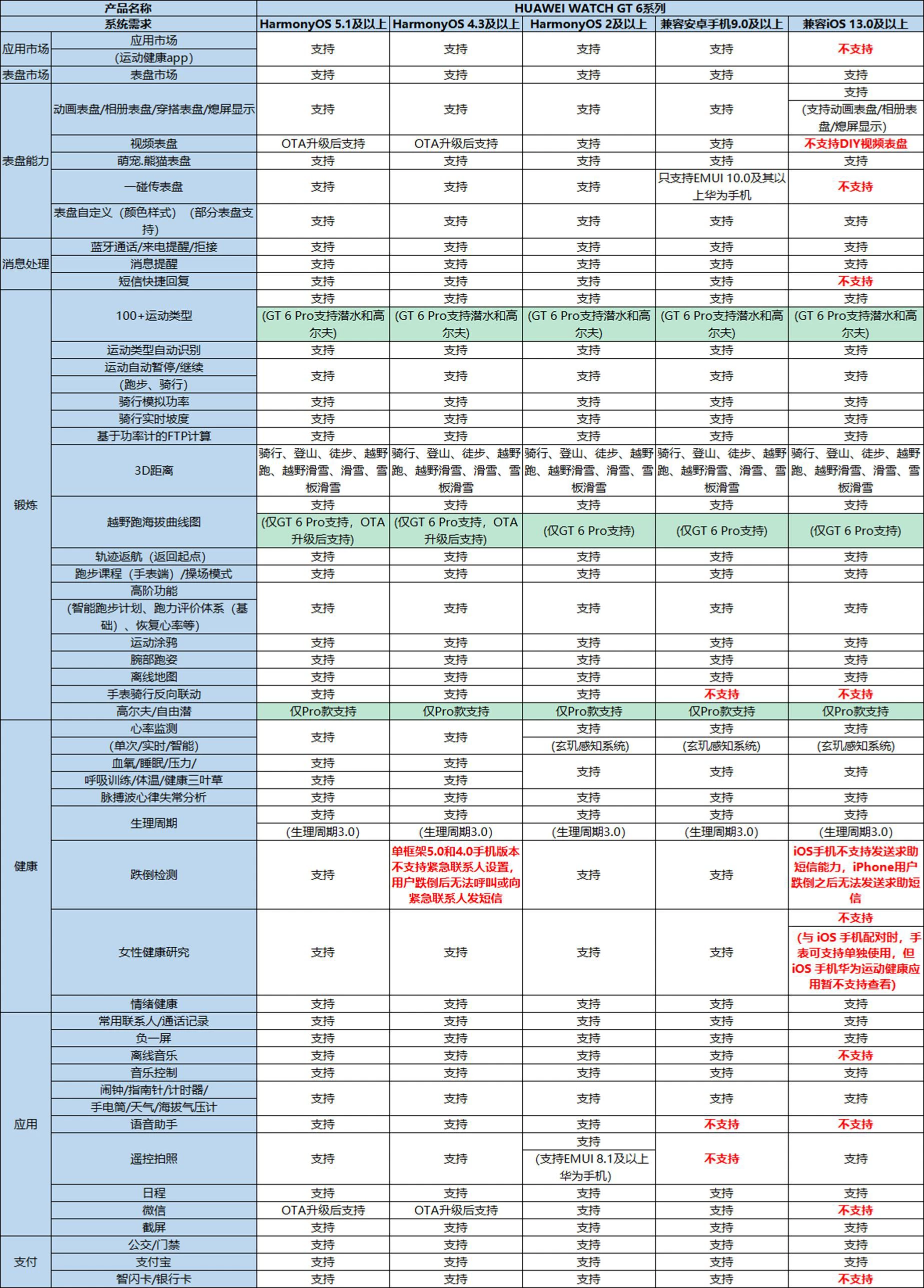 【咨询再享优惠】华为WATCH GT 6 Pro智能手表华为手表最新款2026最新爆款华为官方正品电话手表男款运动手表 46