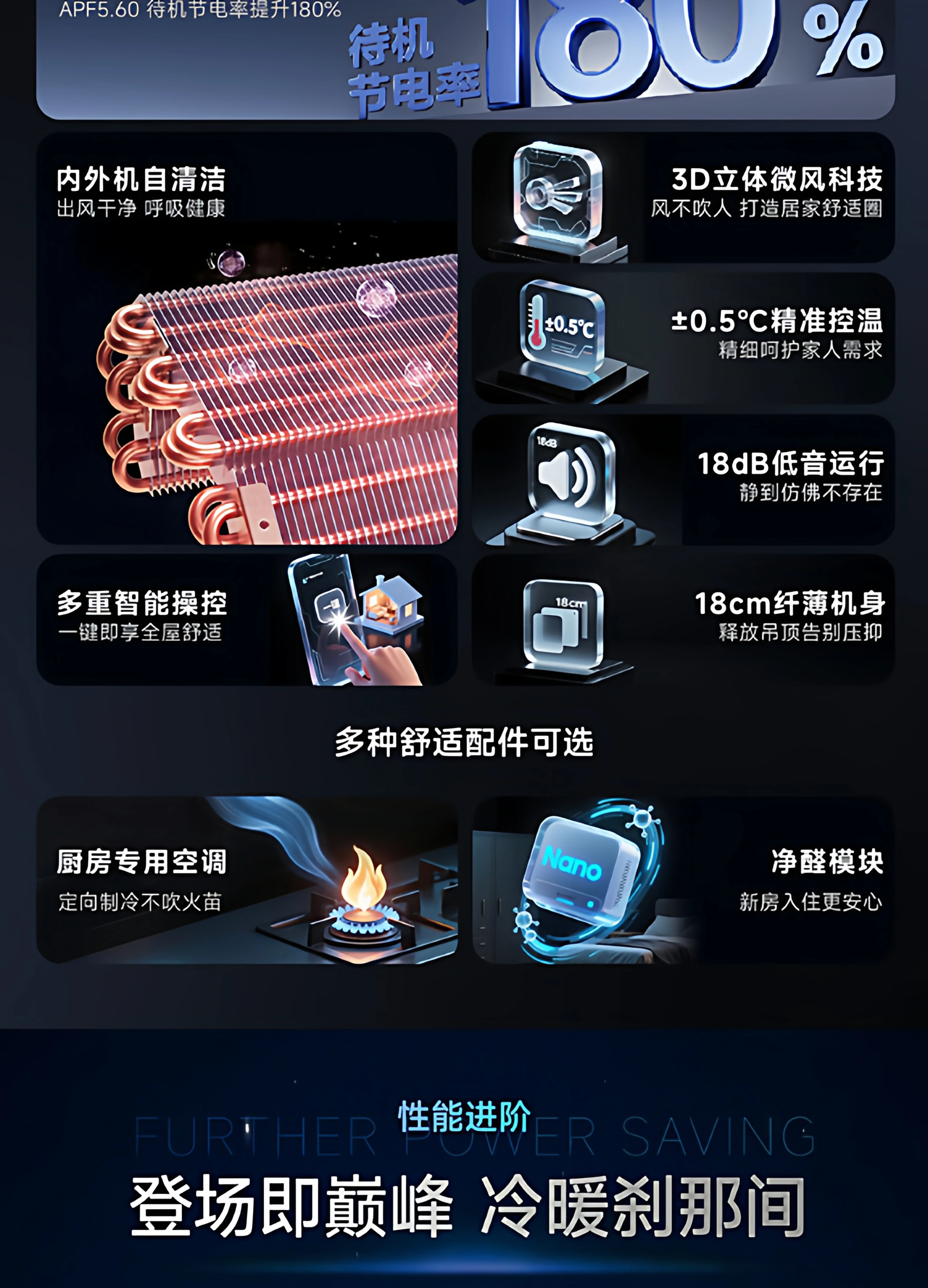 官方旗舰】海尔云舒Pro+中央空调5匹一拖四多联机一级能效旗舰店 22