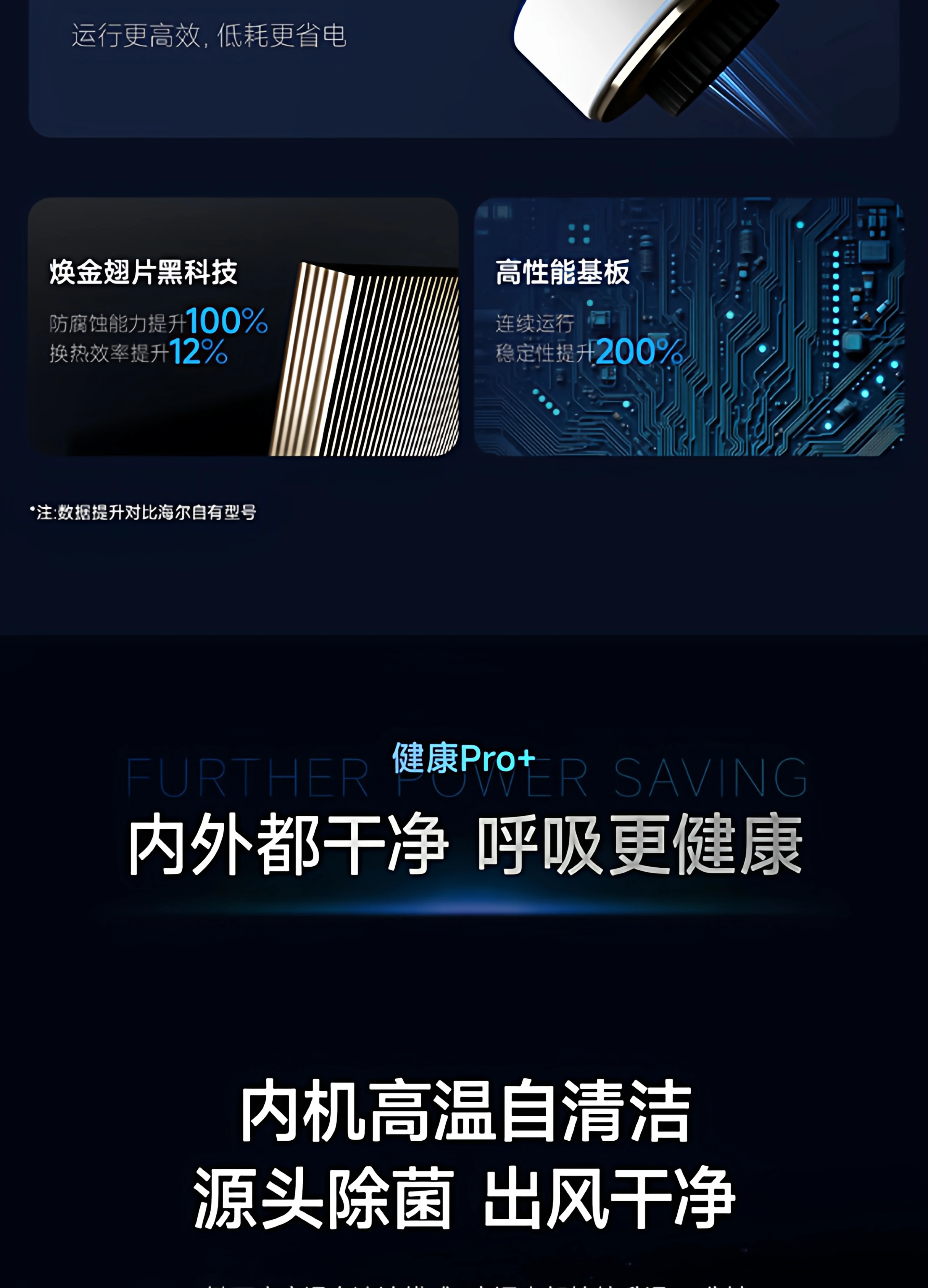 官方旗舰】海尔云舒Pro+中央空调5匹一拖四多联机一级能效旗舰店 31