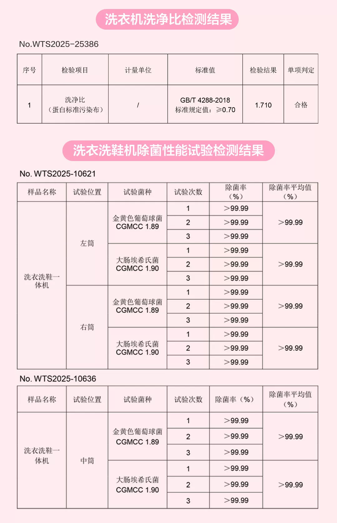 海尔懒人三筒洗衣机洗鞋机洗脱套装三桶统帅滚筒ProMax官方旗舰店 36