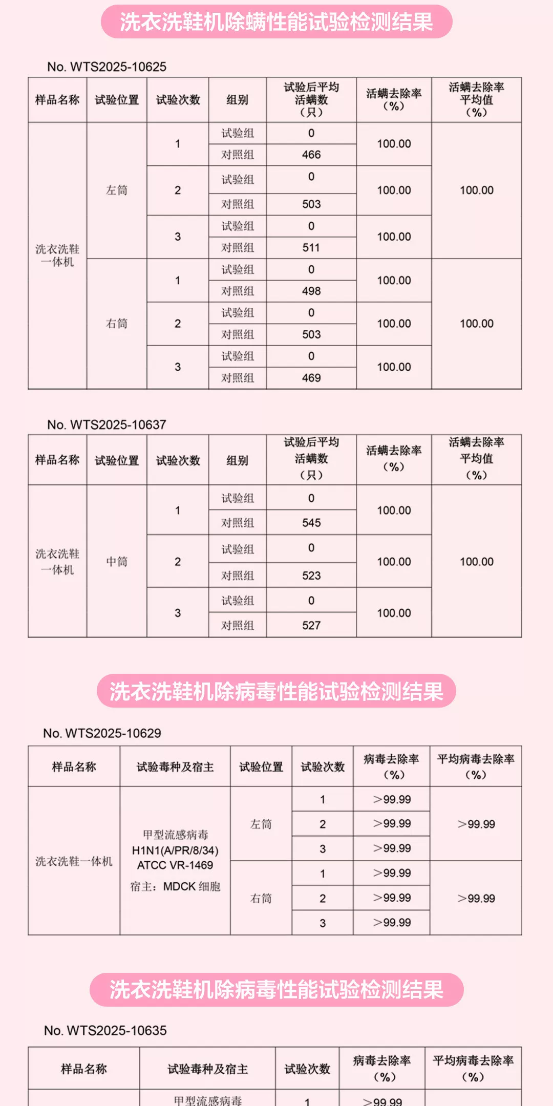 海尔懒人三筒洗衣机洗鞋机洗脱套装三桶统帅滚筒ProMax官方旗舰店 38