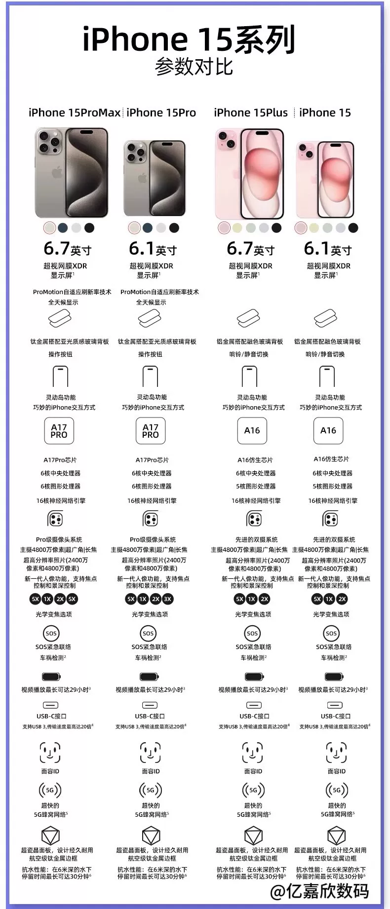 Apple/苹果 iPhone 15 Pro Max国行双卡15Pro预激活手机正品现货 5