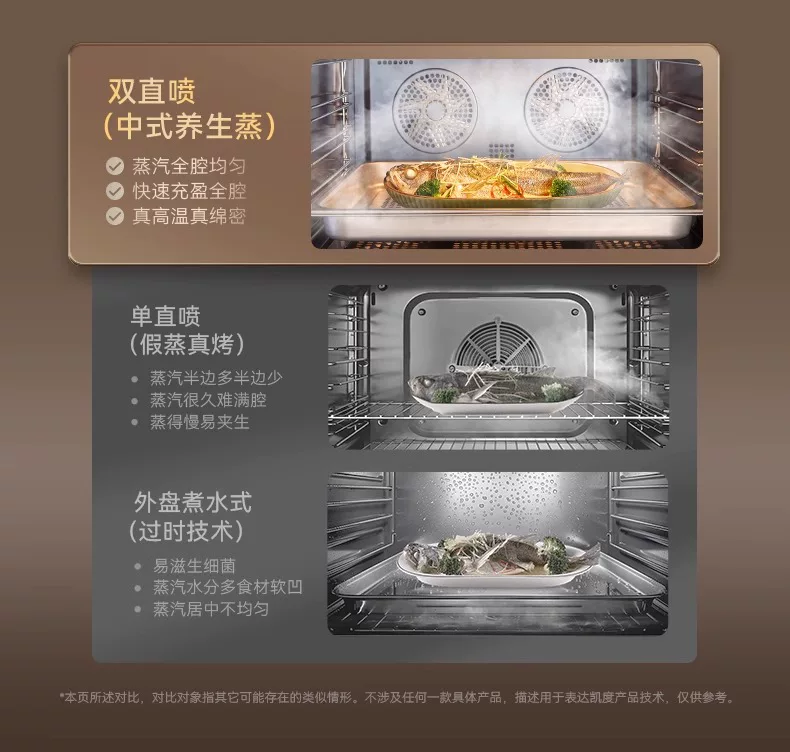 【杨幂推荐】凯度G10pro蒸烤炸一体机嵌入式蒸烤箱家用烤箱双热风 17