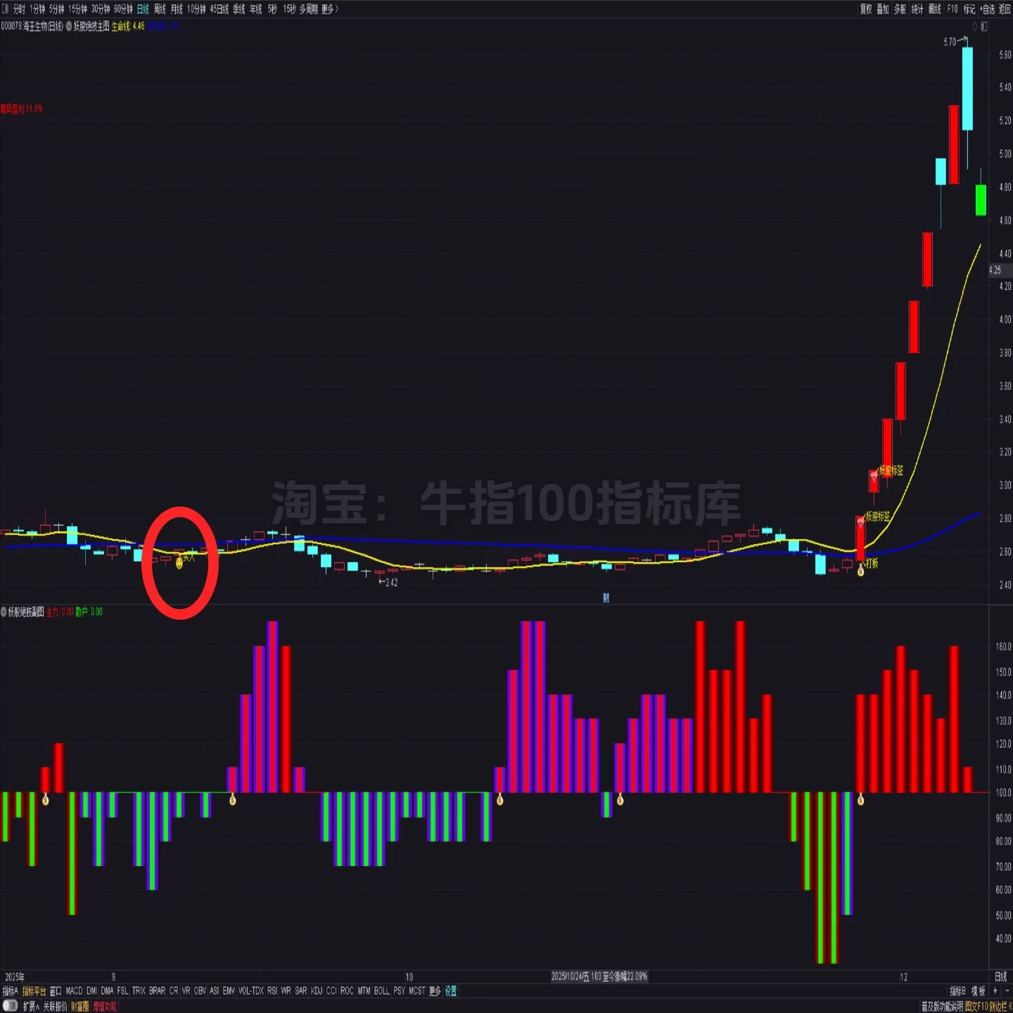 【双妖埋伏打板神器】99%胜率 主副图选股指标 打板 捉妖 多功能 8