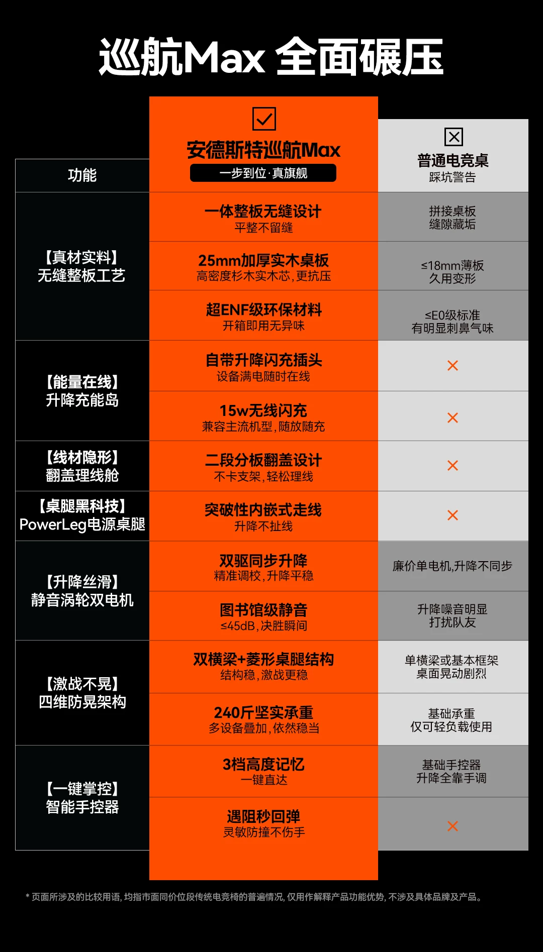 安德斯特巡航战士max 电竞桌pro双电机电动升降桌实木桌子电脑桌 1