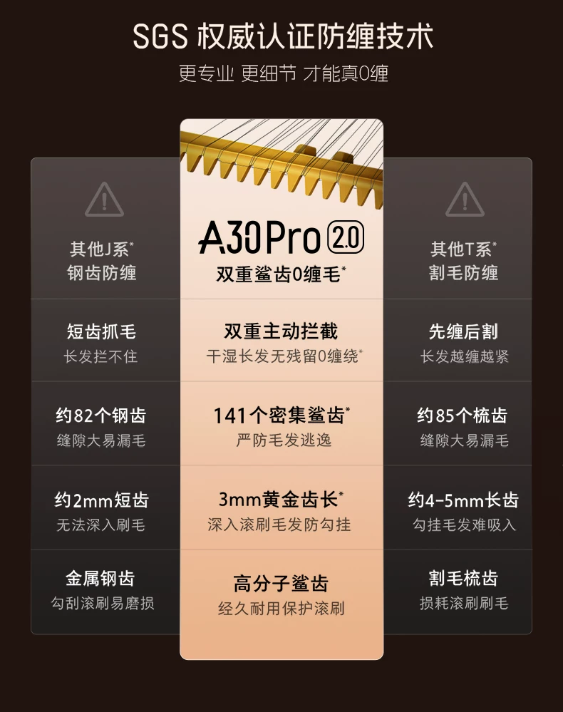 石头智能洗地机A30 Pro2.0全向助力0缠母婴级除菌防臭吸拖一体机 40