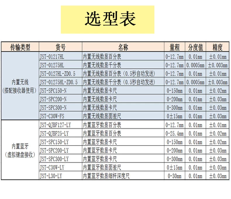三丰量具SPC数据采集器数显卡尺千分尺百分表无线蓝牙自动发送数 12
