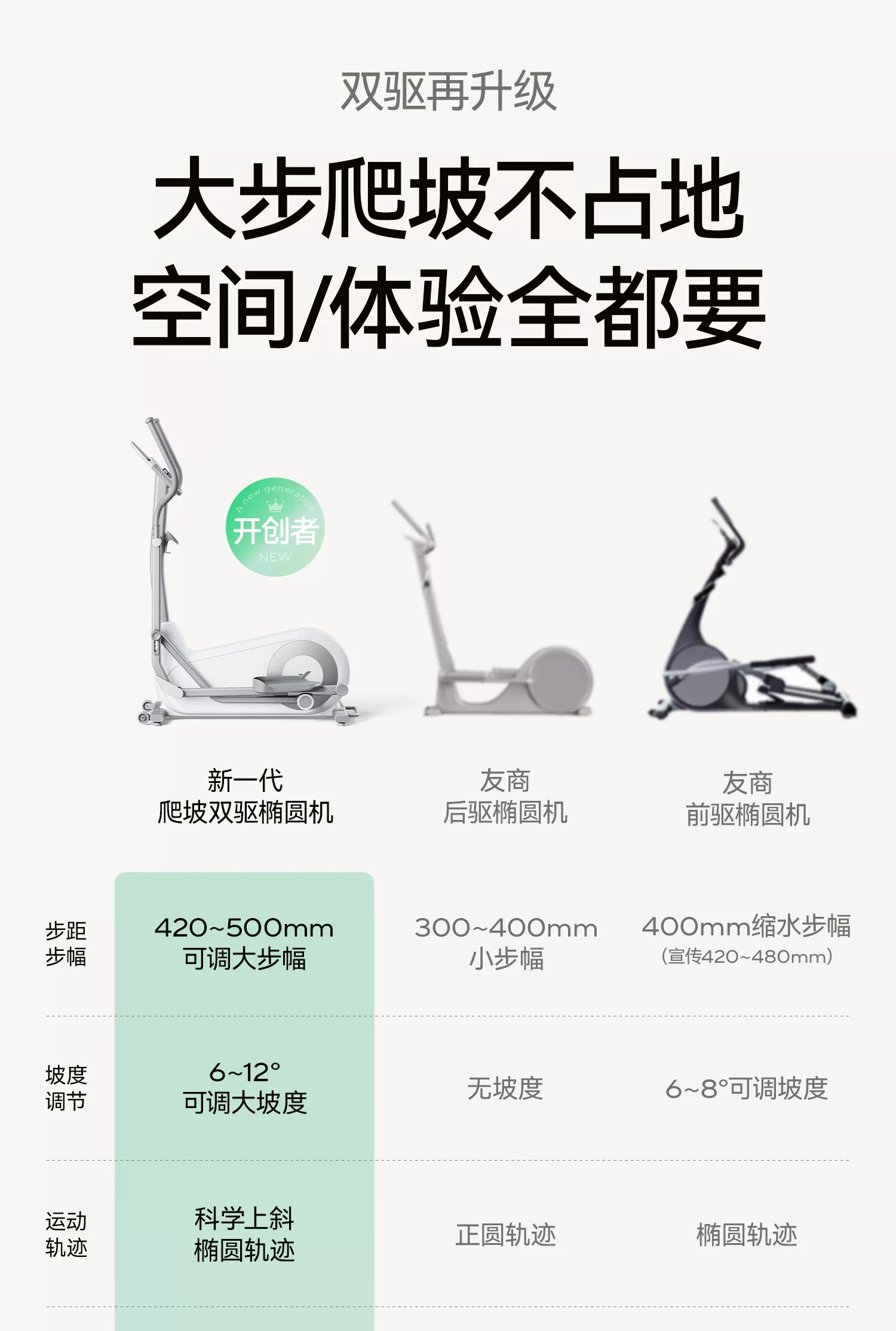 麦瑞克椭圆机家用大步距爬楼机健身器材静音护膝漫步仪凌波L7PRO 27