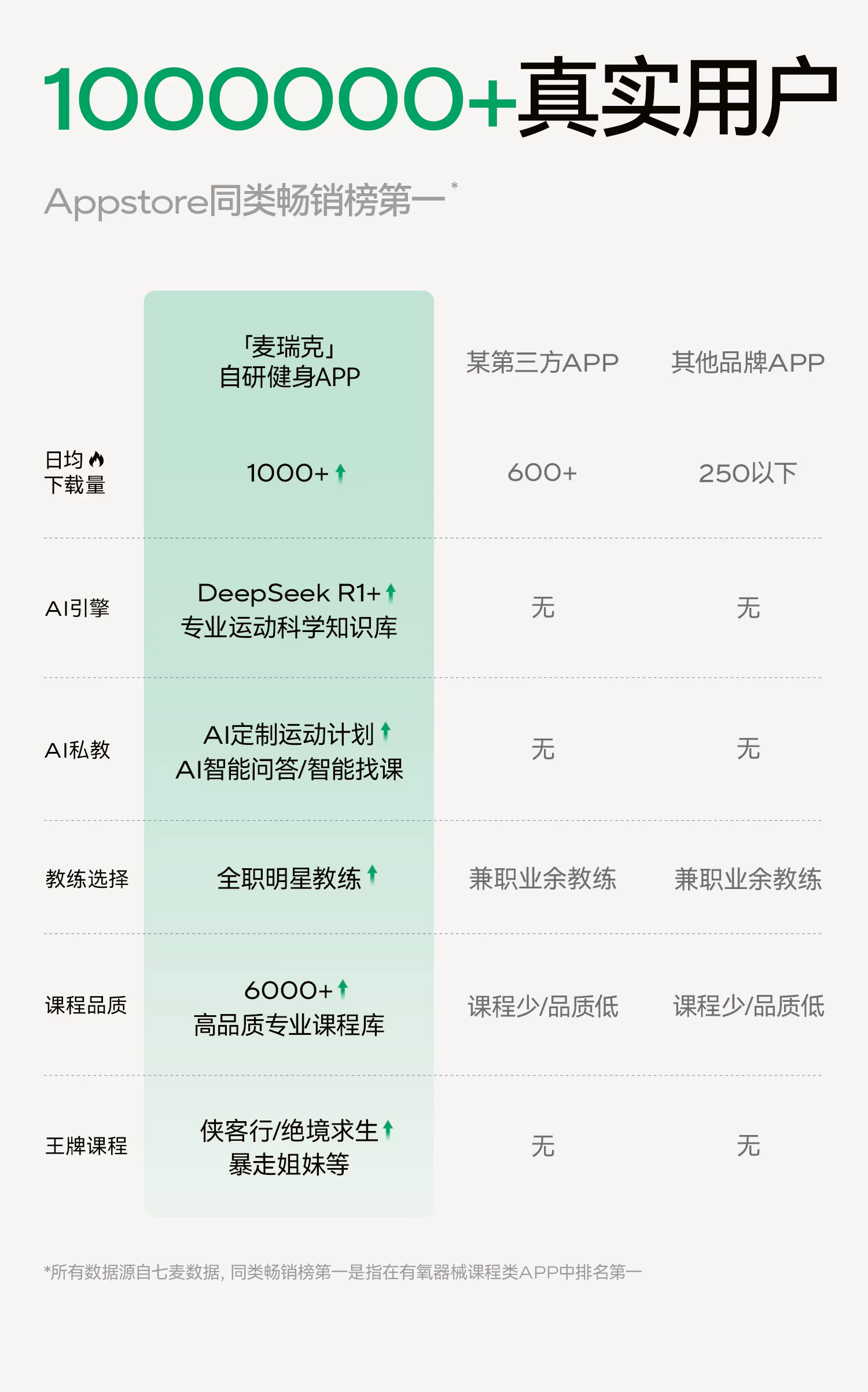 麦瑞克椭圆机家用大步距爬楼机健身器材静音护膝漫步仪凌波L7PRO 52