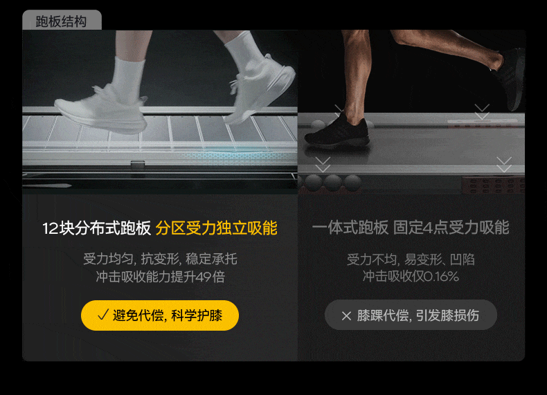 夏思凝同款 麦瑞克护膝跑步机大坡度家用爬坡静音幻影X5Ultra2026 18