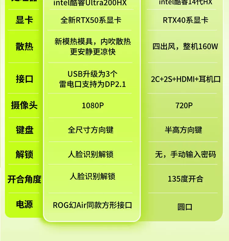 Asus/华硕天选6Pro新款酷睿满血5060天选5 Pro学生电竞游戏本电脑 7