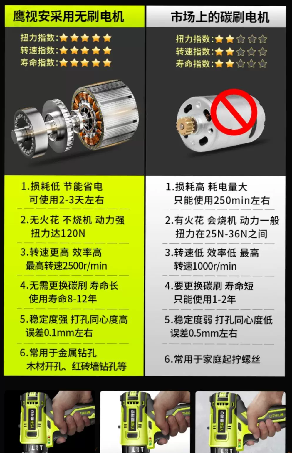 德国打孔带冲击电动电转无绳16V家用充电手钻无线21v手持电批工具 8