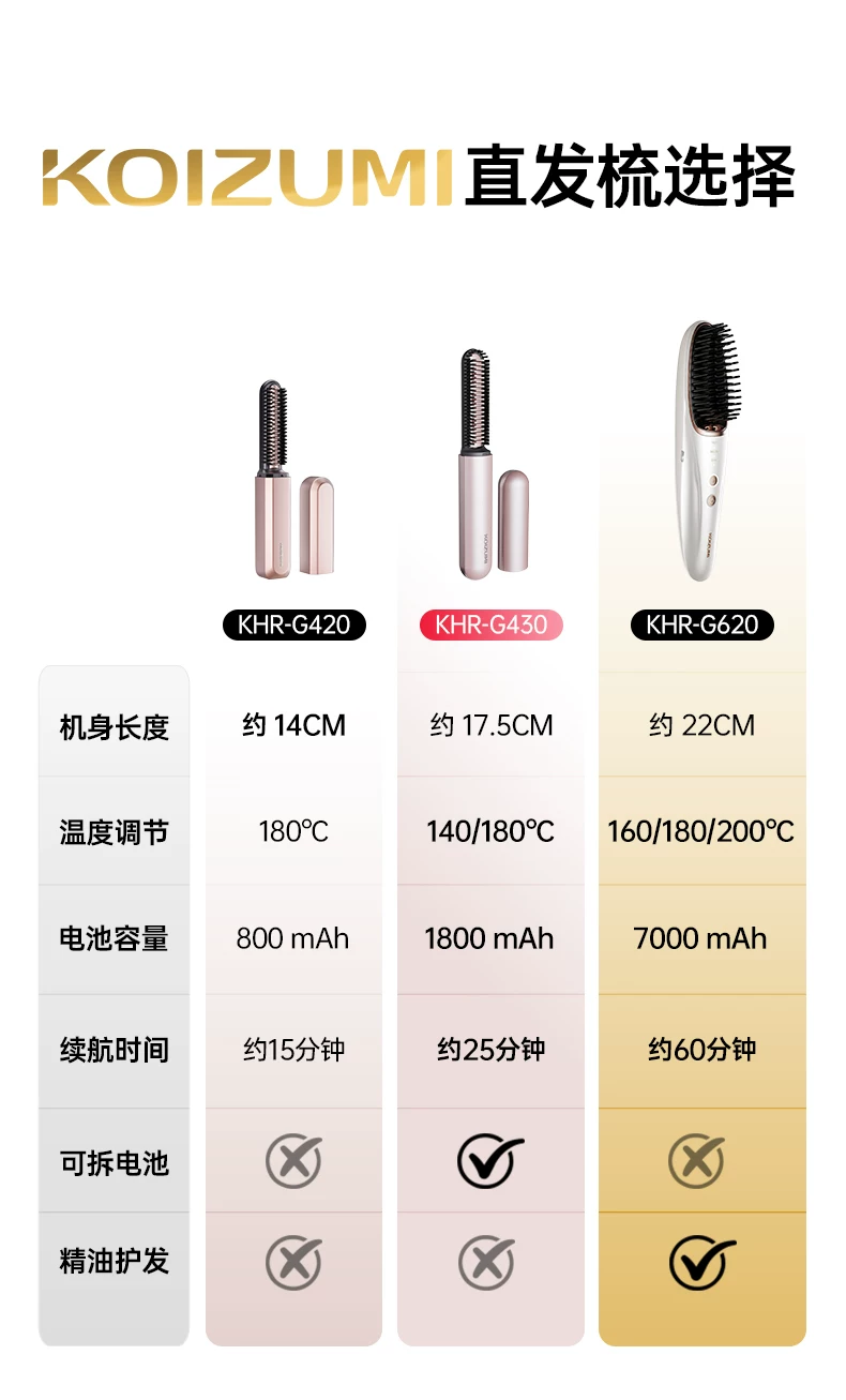 小泉成器KOIZUMI刘海梳迷你无线直发梳便携式电热梳子高颅顶神器 22