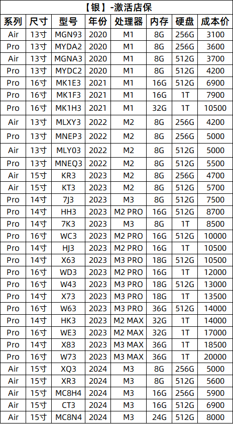 2024新款M2原装正品Apple/苹果 MacBook Air 13  16英寸 M1笔记本 8
