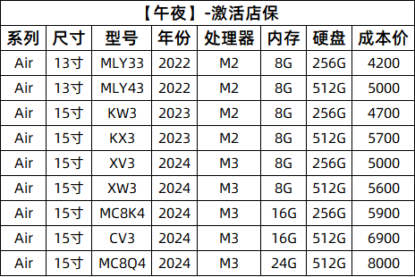 2024新款M2原装正品Apple/苹果 MacBook Air 13  16英寸 M1笔记本 5