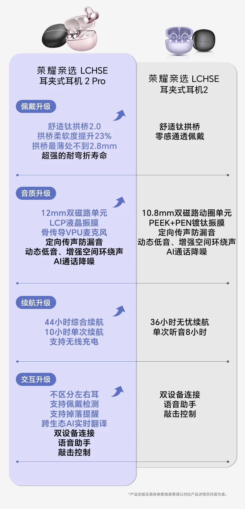 【新品上市】荣耀亲选 LCHSE 耳夹式耳机 2Pro开放式骨传导高颜值 1