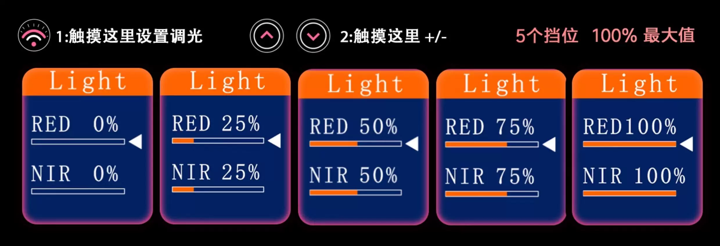新款家用美容灯近红外线LED理疗灯定时调光脉冲660nm-850nm光疗灯 22