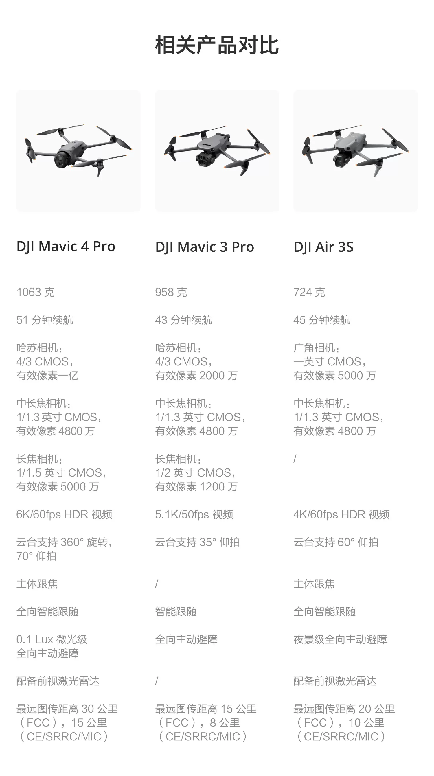 大疆 DJI Mavic 4 Pro 御 4 Pro 三摄旗舰影像航拍机 航拍高清1亿像素哈苏相机万象云台无人机 52