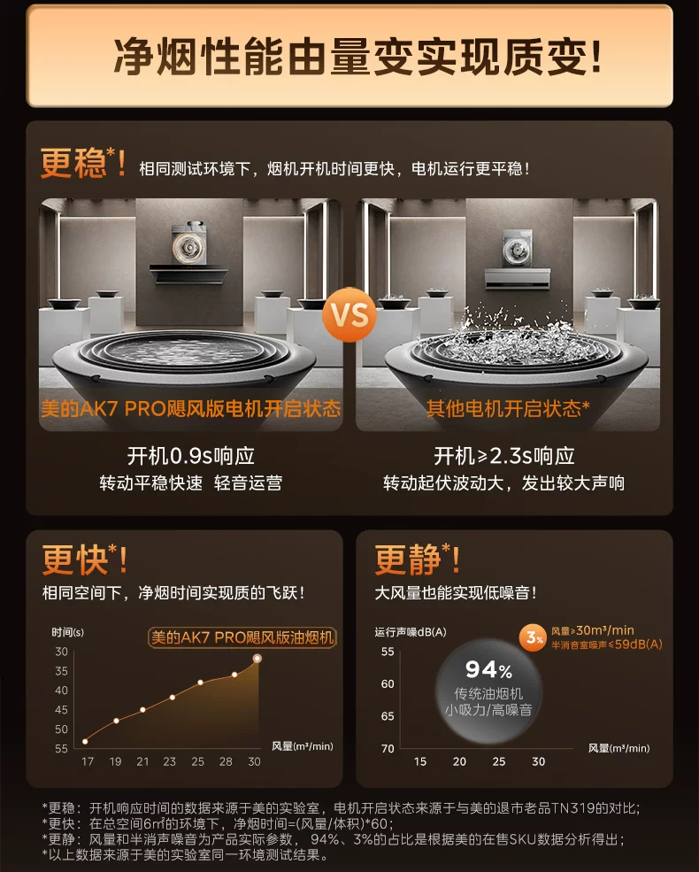 美的小西梅油烟机AK7PRO飓风版蒸汽洗家用厨房大吸力旗舰AK9PRO 15