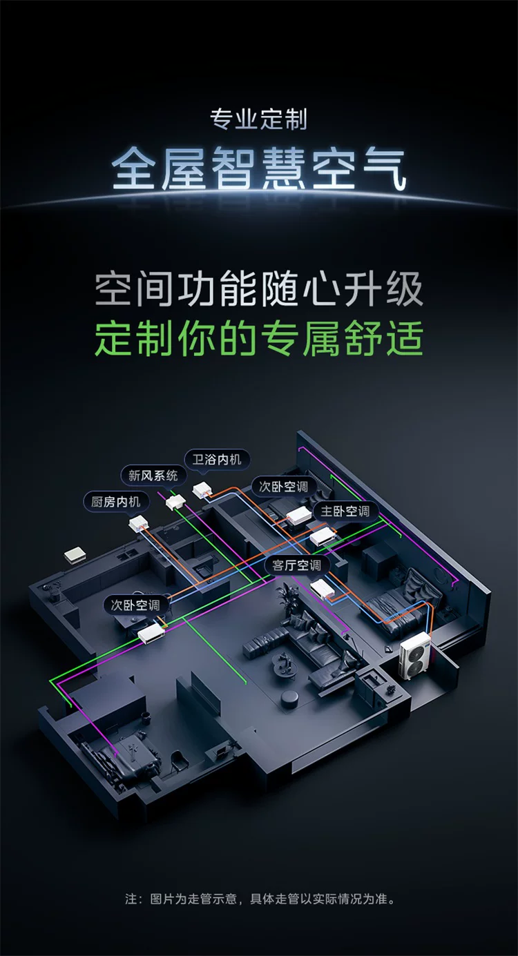 美的中央空调新品酷省电Pro一拖三家用多联机省电一级能效官方 30