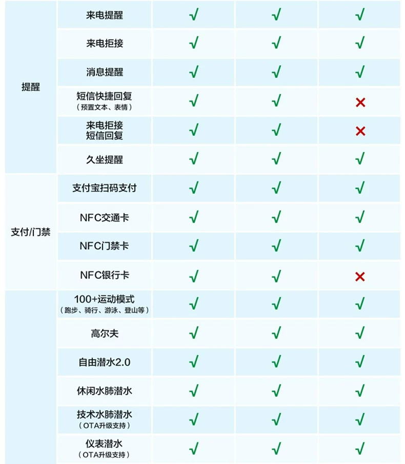 华为WATCH Ultimate非凡大师智能手表专业潜水登山运动北斗卫星 11