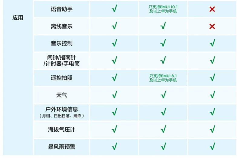 华为WATCH Ultimate非凡大师智能手表专业潜水登山运动北斗卫星 14