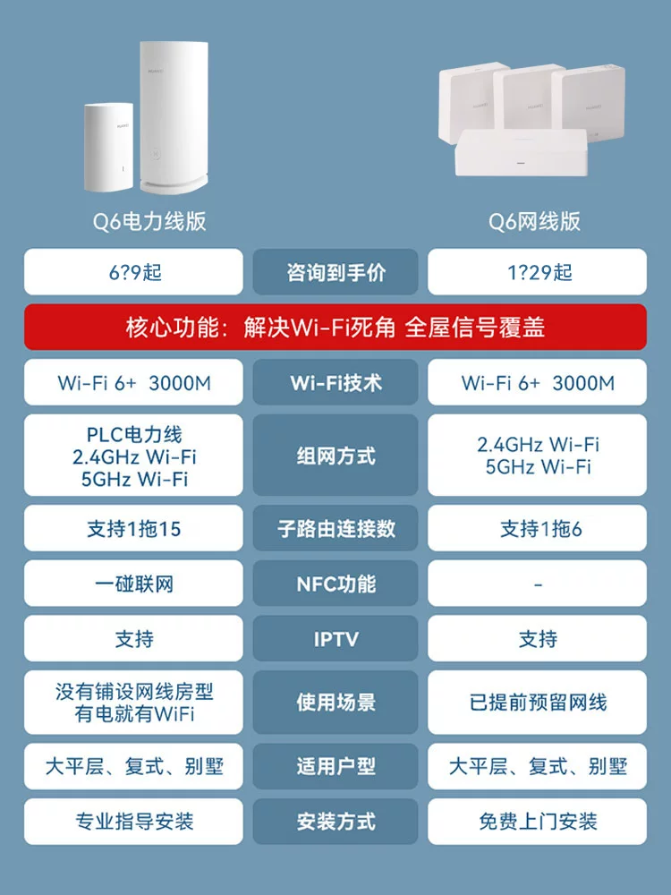 华为Q6子母路由器千兆端口家用mesh分布式无线ap面板高速wifi大户型全覆盖一拖二三别墅电力猫h6Q2Pro 22