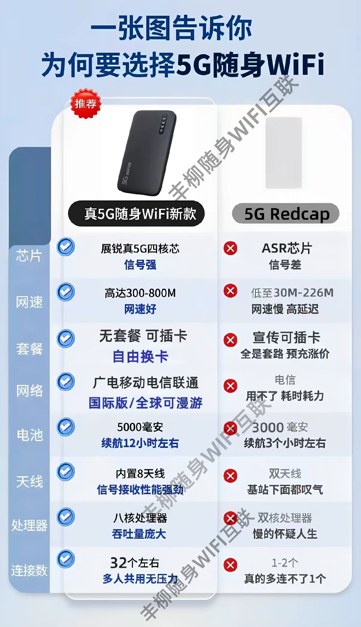 可插卡5G随身WiFi国际港澳台无线移动全网通自由换卡香wifi蛋境外 2