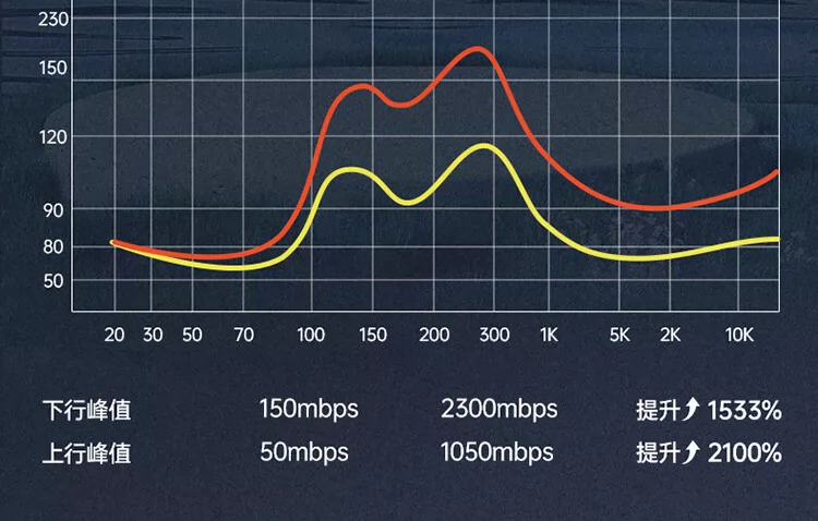 可插卡5G随身WiFi国际港澳台无线移动全网通自由换卡香wifi蛋境外 10