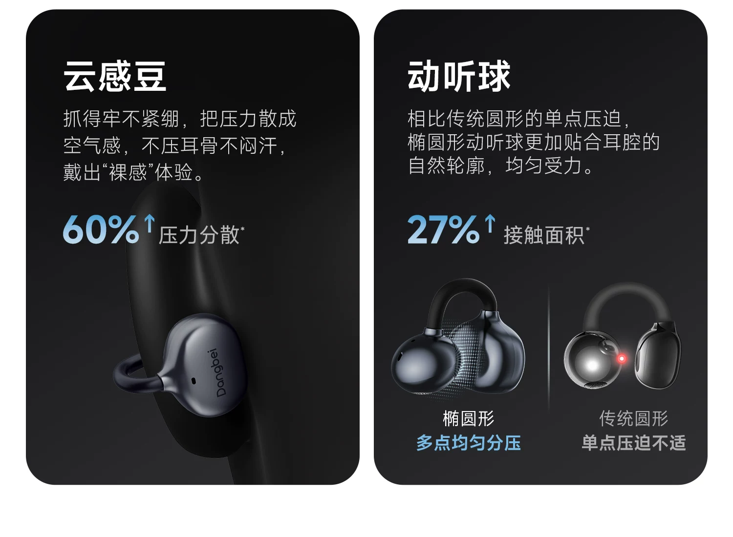 【新品升级】当贝Dangbei Air 1S开放式耳夹无线蓝牙耳机 42