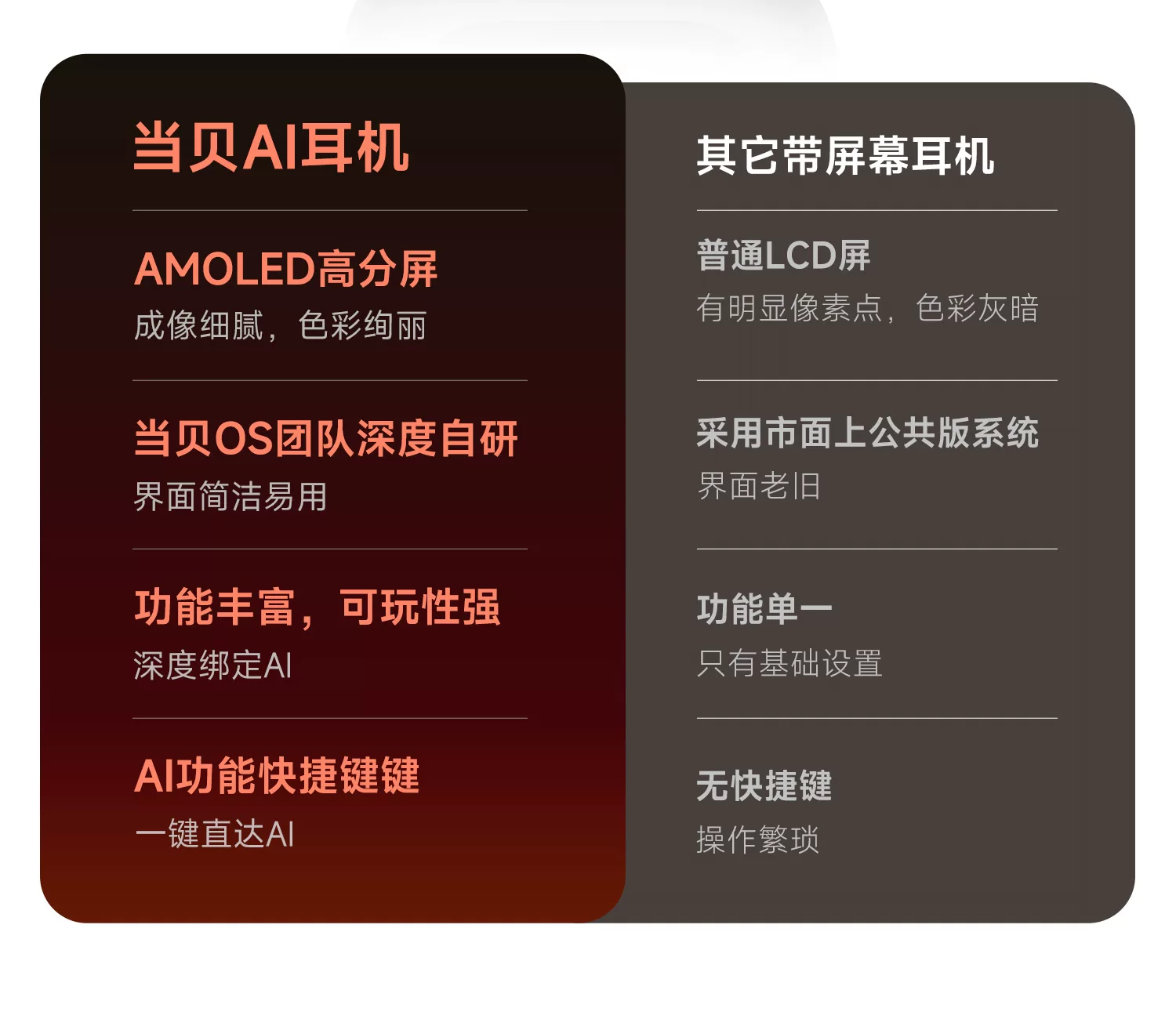 【新品升级】当贝Dangbei Air 1S开放式耳夹无线蓝牙耳机 25