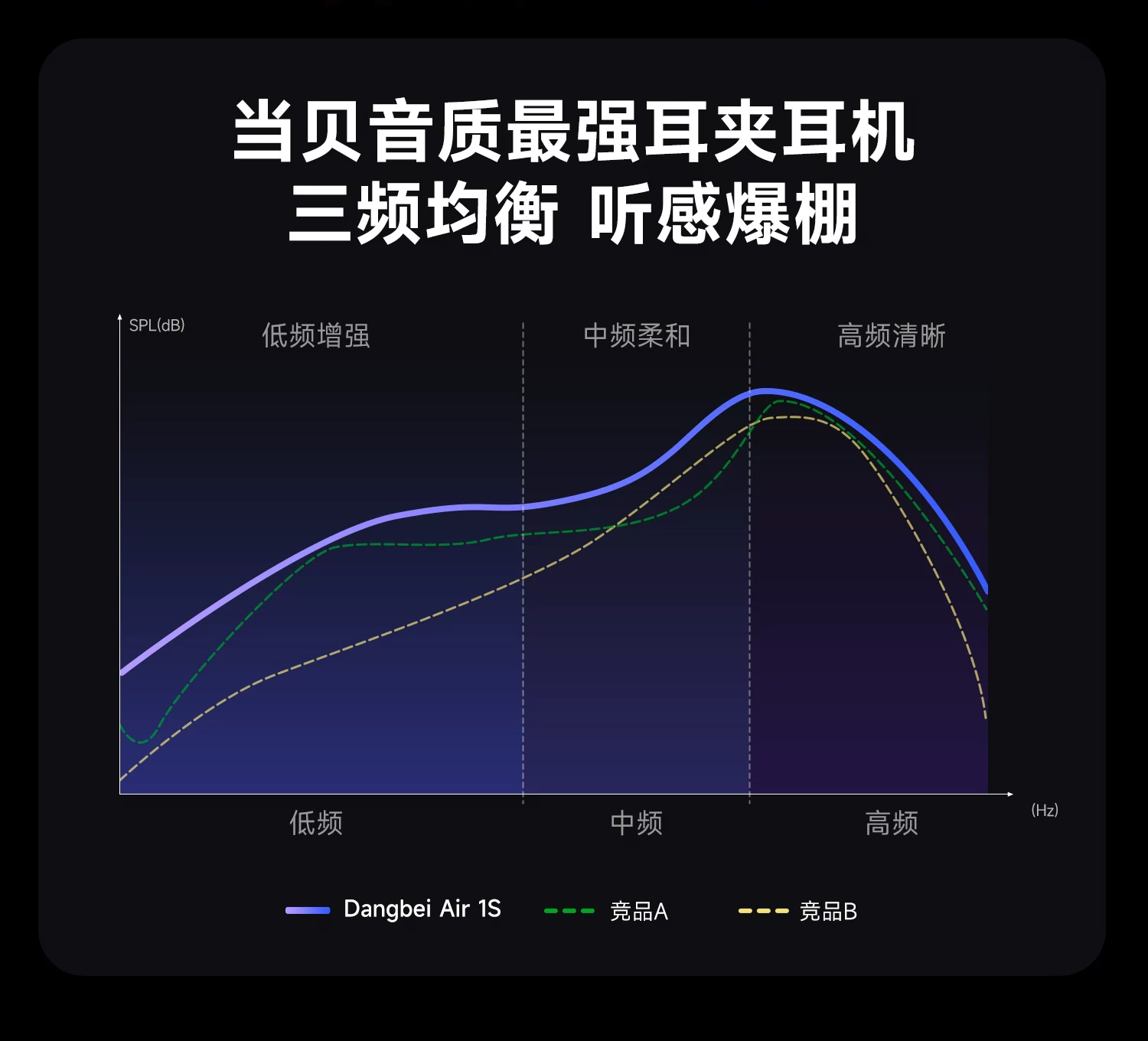 【新品升级】当贝Dangbei Air 1S开放式耳夹无线蓝牙耳机 32