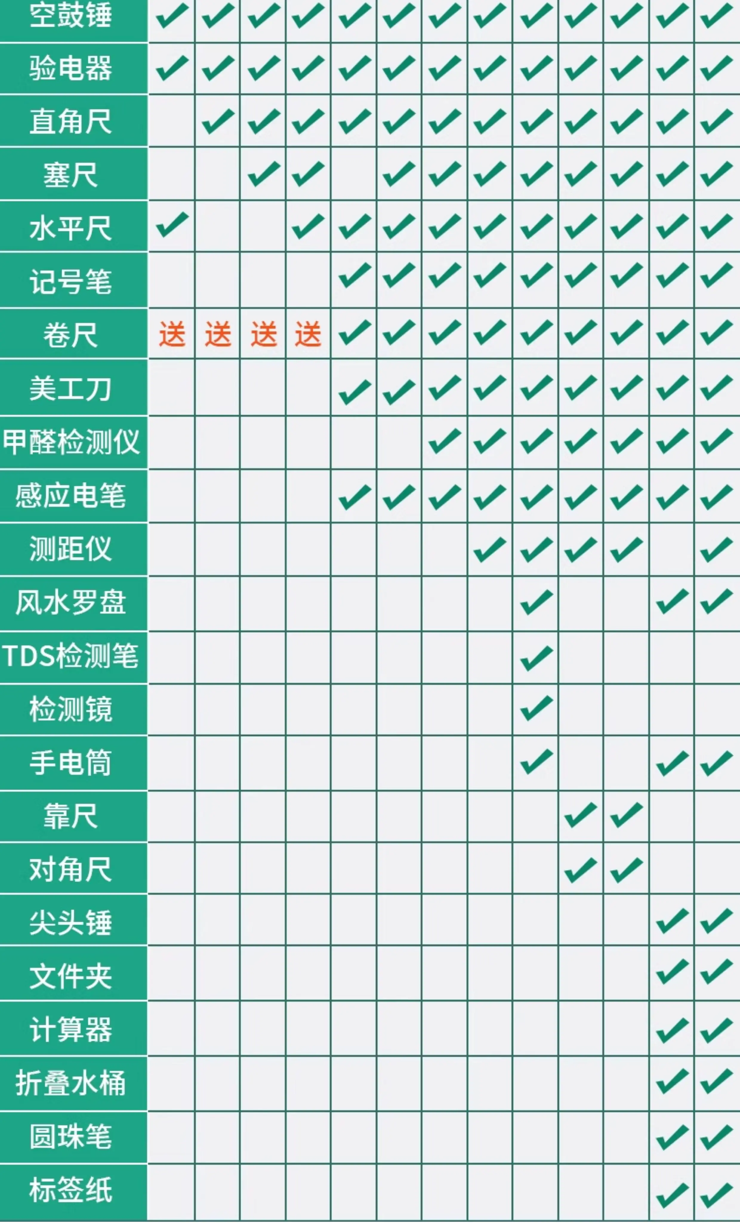 高精度装修验房工具套装验收专业收房收楼精装房毛坯房工具箱包 4