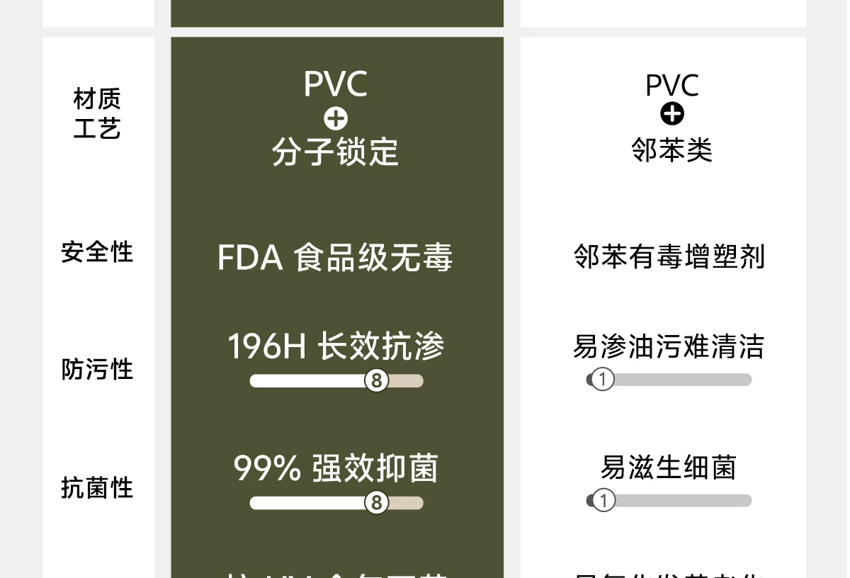 pvc食品级餐桌垫透明软玻璃桌布茶几防水防油防烫免洗桌面保护垫5 48