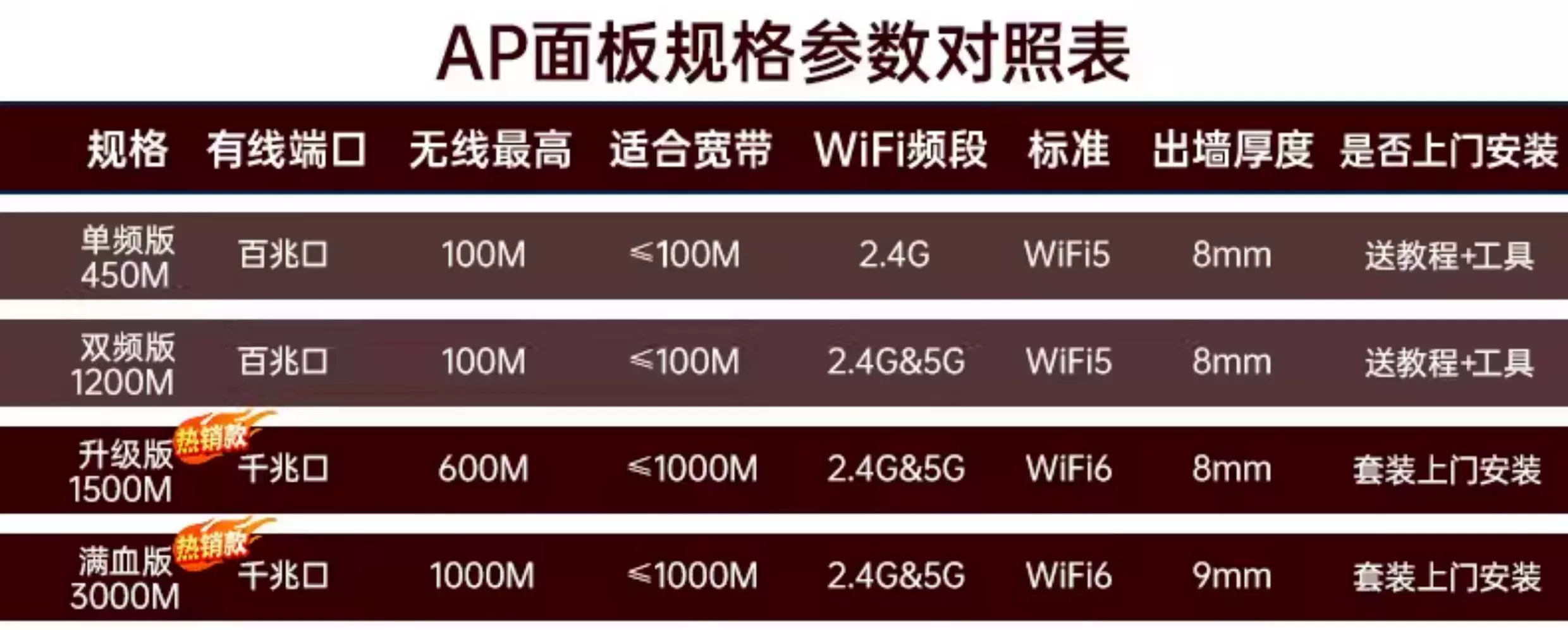 TP-LINK 无线ap面板86型千兆全屋wifi覆盖tplink网络入墙式ac路由器 tplink普联5G墙壁双频WIFI6组网络套装 7