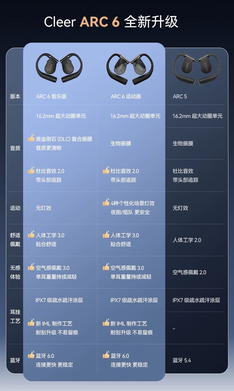 【重磅新品】Cleer ARC6无线蓝牙耳机运动挂耳AI办公不入耳26新款 1