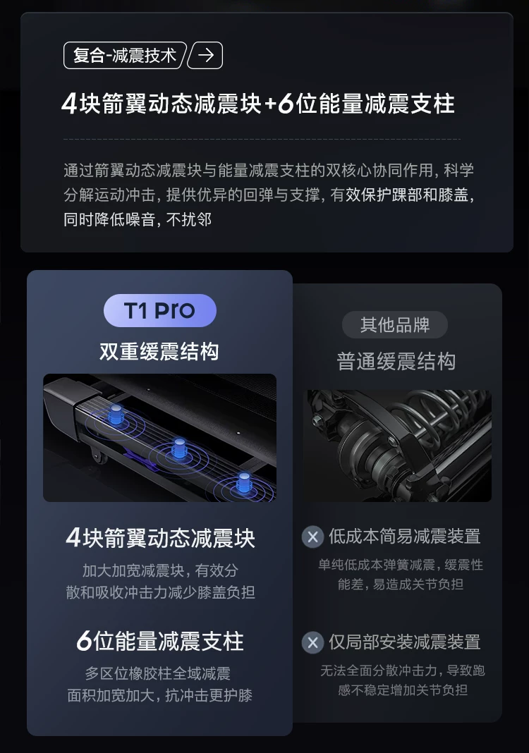 MOK摩刻T1PRO/T3PRO家用大坡度智能静音跑步机15°全地形护膝折叠 17